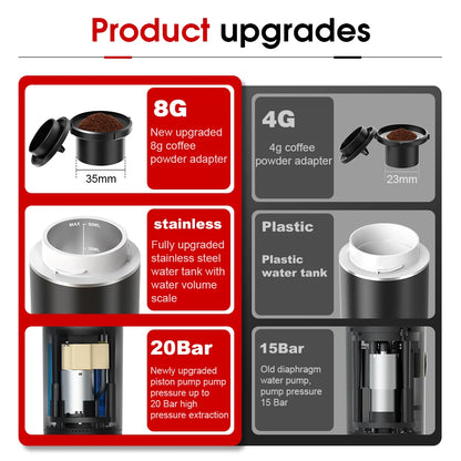 3-in-1 Wireless Coffee Machine for Travel, Car &amp; Camping
